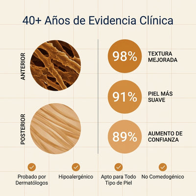 Barra de remodelación clínica de cicatrices de acné™